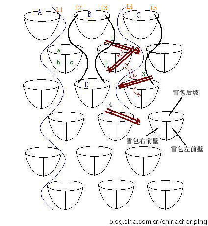 转NB800：Mogul中的舞步（二版）第一部分：二、原则