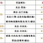 【汉莎集团】欧洲滑雪5国9城,真9折(内有滑雪大师Warren滑雪视频)