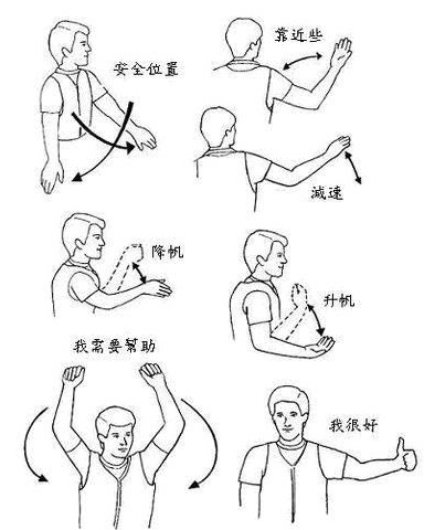 帆船远航时我们应注意的安全急救措施和通讯