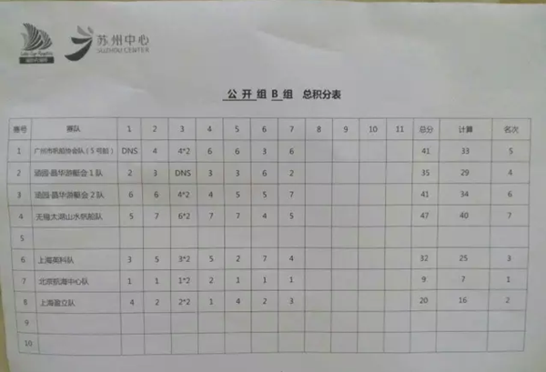 4岁招风小童子首次参赛大帆船记