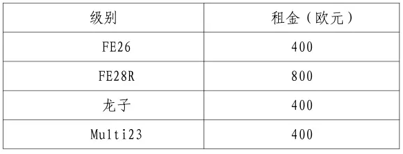 “旭航投资杯 ”2016 青岛国际帆船赛竞赛报名开始