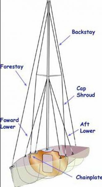 潜谈巡航船——帆、索具和桅杆