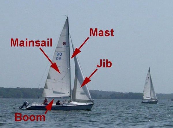 潜谈巡航船——帆、索具和桅杆