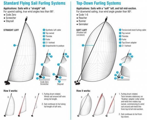 潜谈巡航船——帆、索具和桅杆