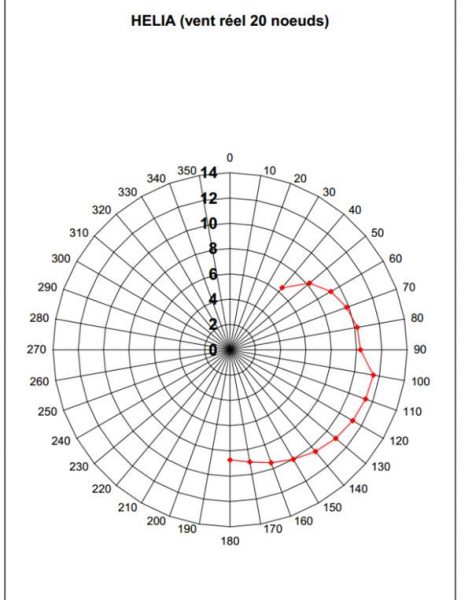 浅谈巡航船——船体