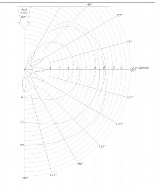 浅谈巡航船——船体
