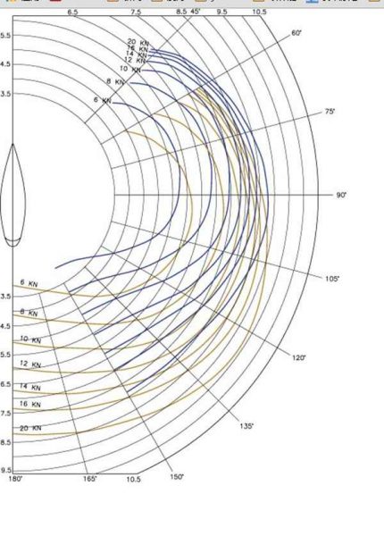 浅谈巡航船——船体