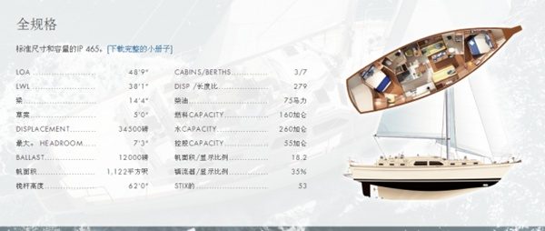 浅谈巡航船——船体