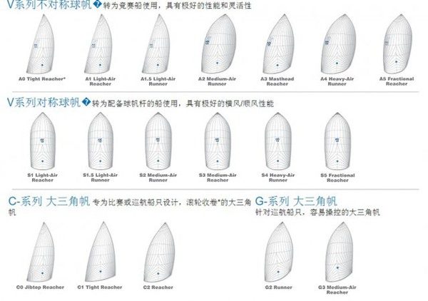 潜谈巡航船——帆、索具和桅杆