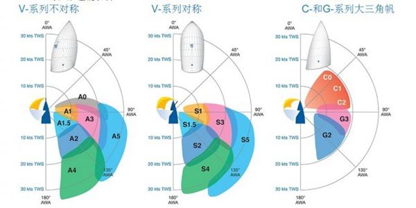 潜谈巡航船——帆、索具和桅杆