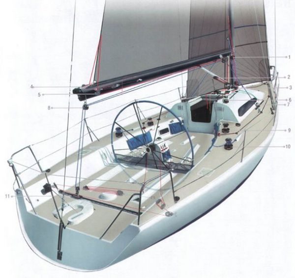 潜谈巡航船——帆、索具和桅杆