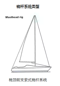 珐伊龙骨帆船桅杆系统调节指南（一）