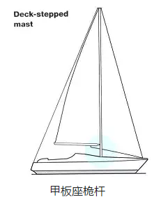 珐伊龙骨帆船桅杆系统调节指南（一）