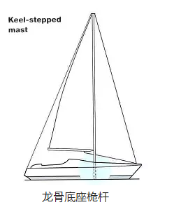 珐伊龙骨帆船桅杆系统调节指南（一）
