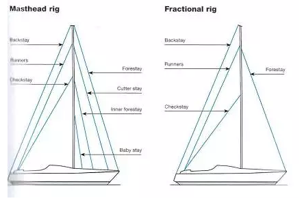 珐伊龙骨帆船桅杆系统调节指南（一）