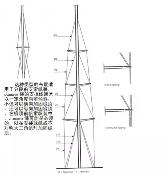 珐伊龙骨帆船桅杆系统调节指南（一）