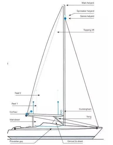 珐伊龙骨帆船桅杆系统调节指南（一）