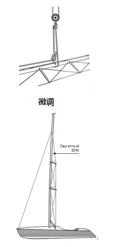 龙骨帆船桅杆系统调节指南（五）