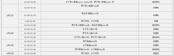 里约奥运：帆船帆板比赛赛程一览表