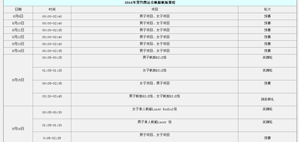 里约奥运：帆船帆板比赛赛程一览表