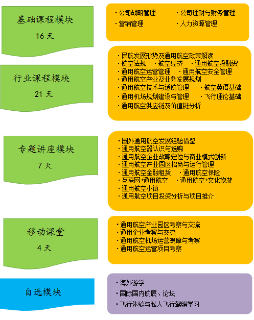 北京航空航天大学通用航空Mini-EMBA项目招生