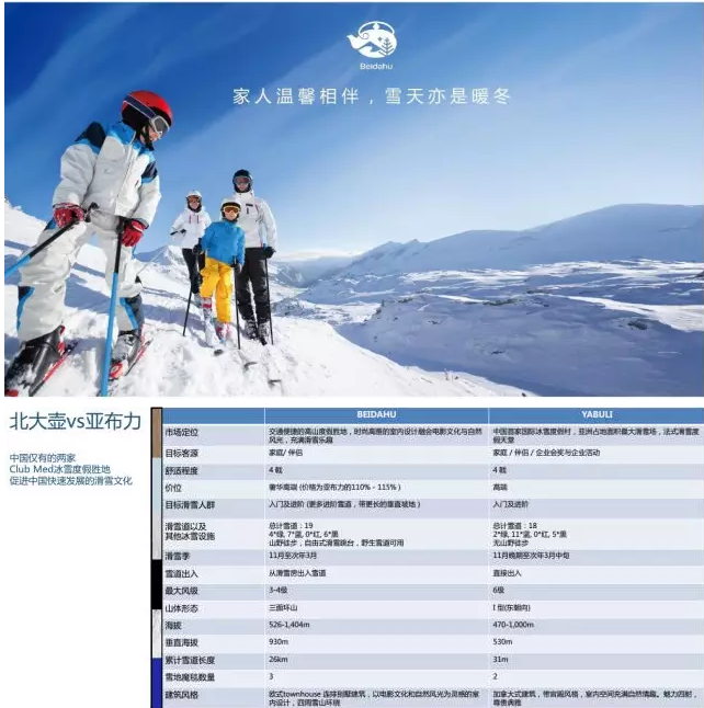 4天3晚一价全包Cub Med北大壶滑雪之旅