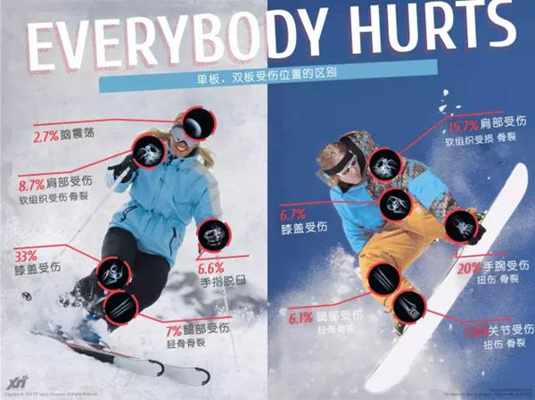 20%的滑雪死亡都源于树井，你知道怎么逃生么？