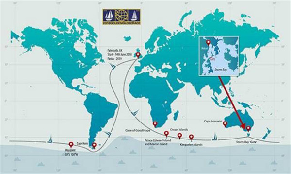 国际顶级知名帆船赛事一览