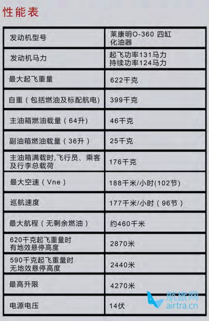 罗宾逊R22 Beta II 直升机