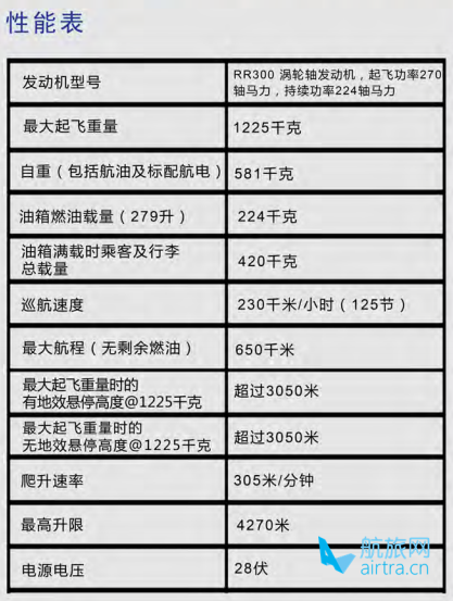 罗宾逊R66型涡轮轴直升机