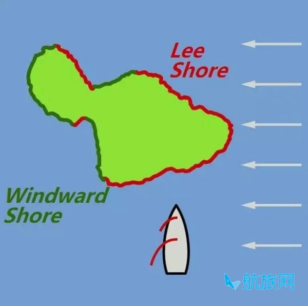 如何应对潜在的恶劣天气航行?