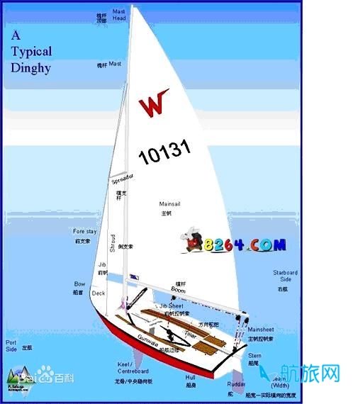 帆船的结构