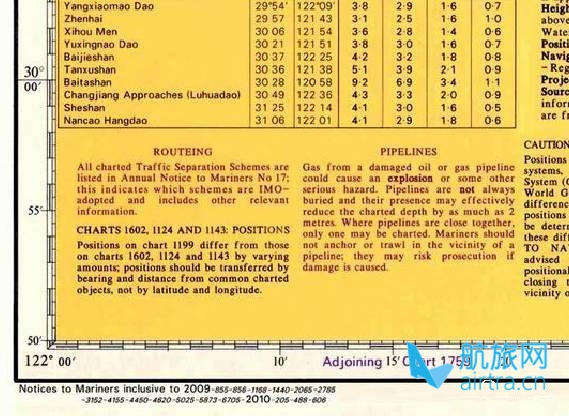 【学航海】别说你看得懂海图，不信请看！