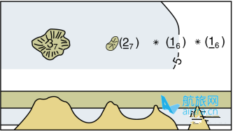 【学航海】这些唯恐避之不及的东西不能不懂！
