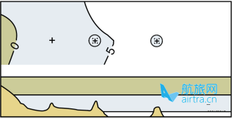 【学航海】这些唯恐避之不及的东西不能不懂！