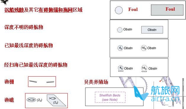 【学航海】这些唯恐避之不及的东西不能不懂！