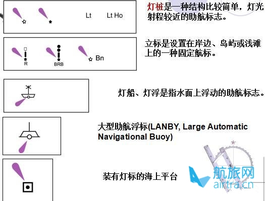 【学航海】航海人，你认识咱的这些“贴心人”吗？