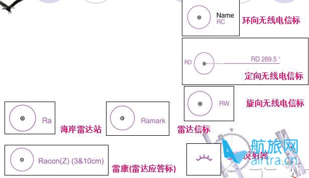 【学航海】航海人，你认识咱的这些“贴心人”吗？