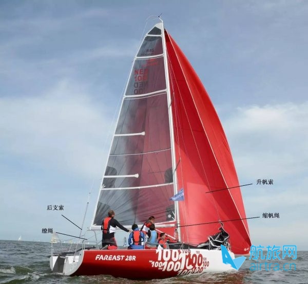 如何挑选帆船用绳?(二)