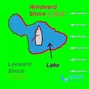 看! 躺在岸边的船？