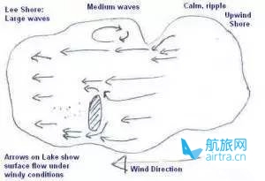 看! 躺在岸边的船？