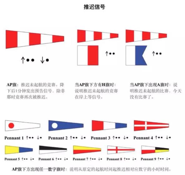 起航程序和规则(二)