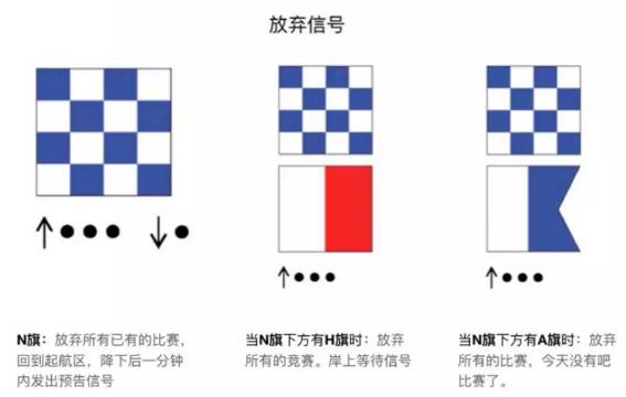 起航程序和规则(二)