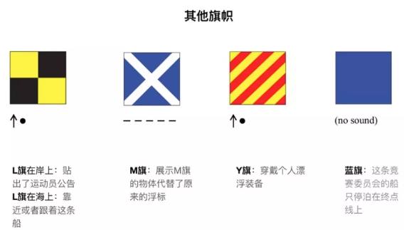起航程序和规则(二)