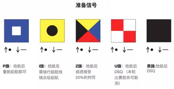 起航程序和规则(二)