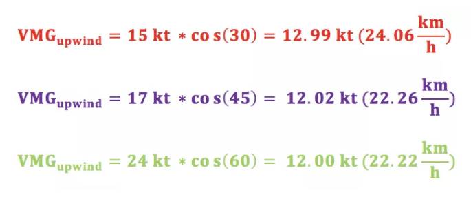 VMG:帆船比赛的致胜法宝