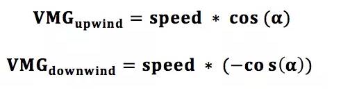 VMG：帆船比赛的致胜法宝
