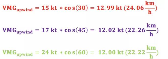 VMG：帆船比赛的致胜法宝