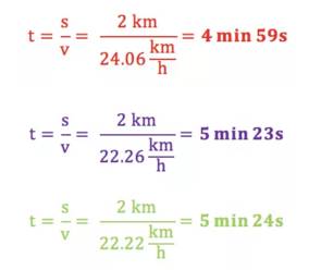 VMG：帆船比赛的致胜法宝