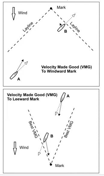 VMG：帆船比赛的致胜法宝